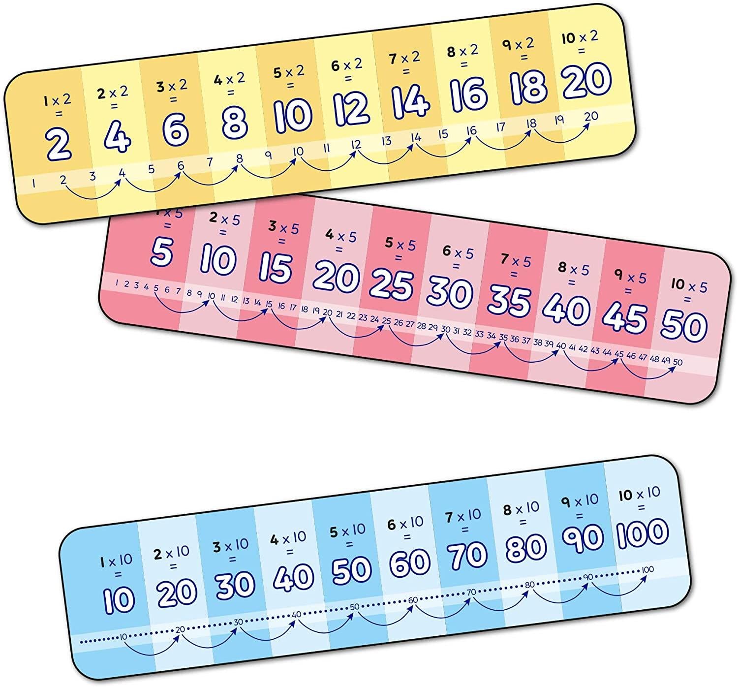 First Times Tables