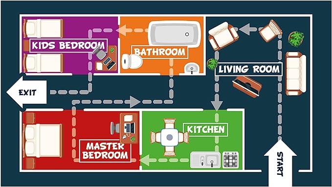 THE ESCAPE ROOM